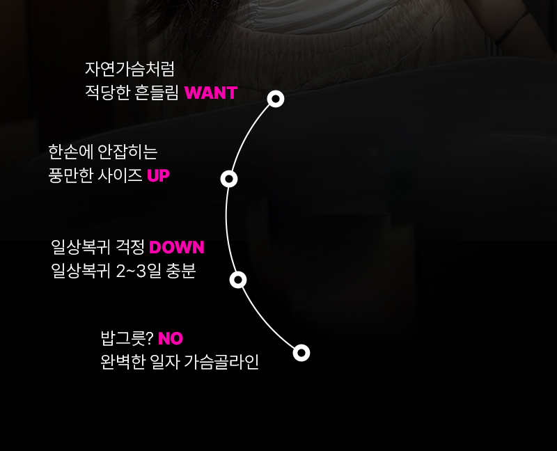 가슴성형 200만원