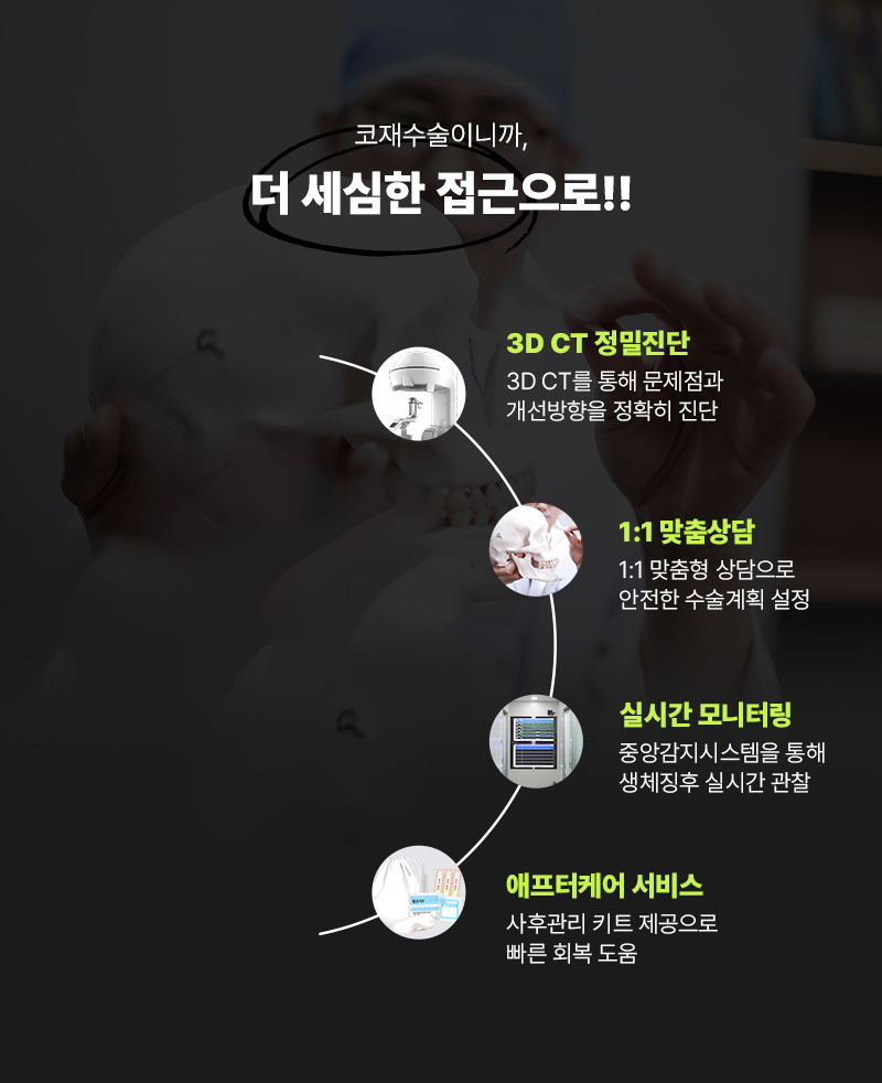 눈 재수술 이벤트